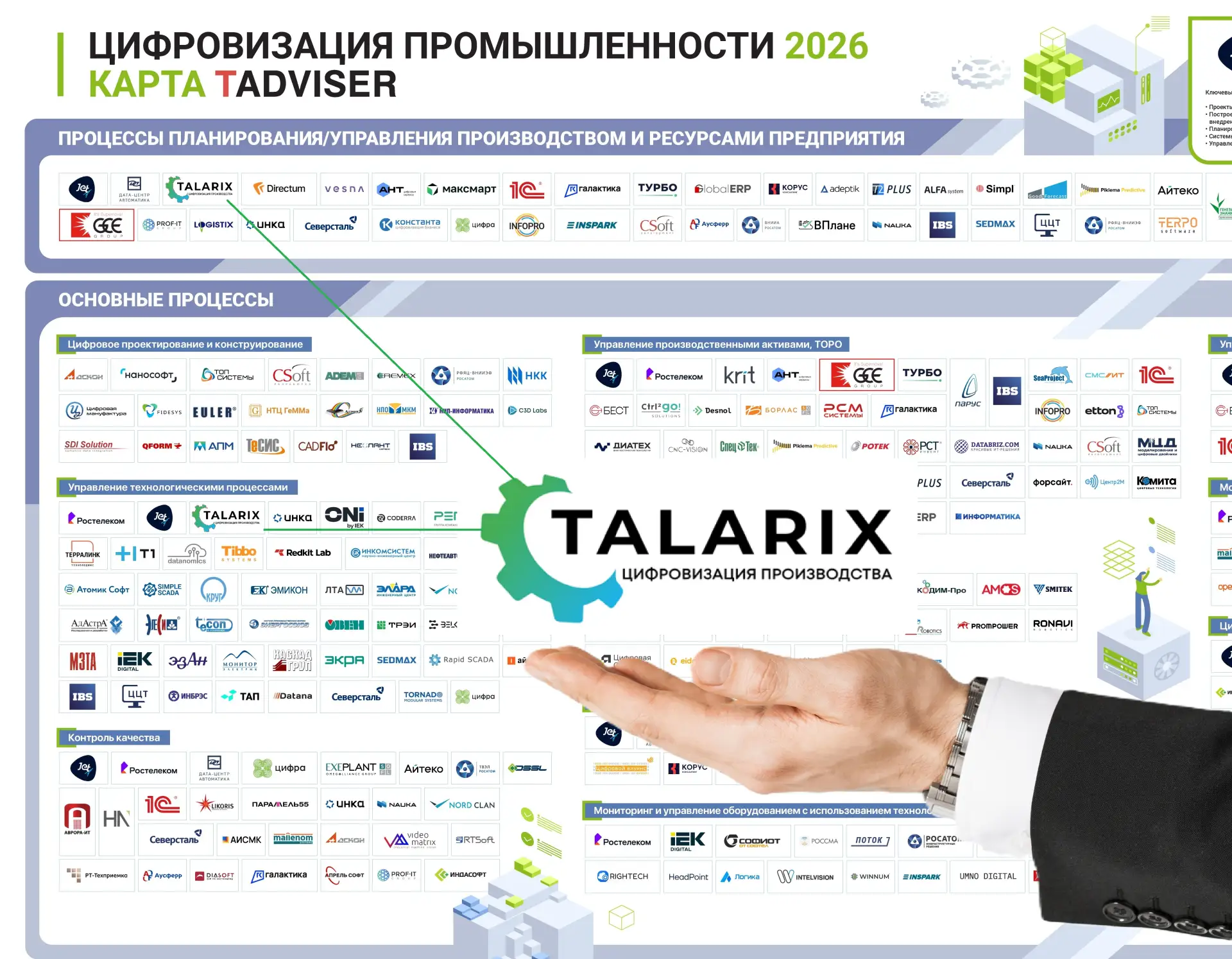 🏆 TALARIX отмечен на карте рынка «Цифровизация промышленности 2026»