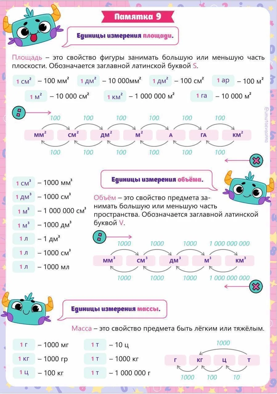 Коллеги! 📣  до ВПР остался всего лишь месяц активной подготовки?! Предлагаем Вам разнообразить ее!  