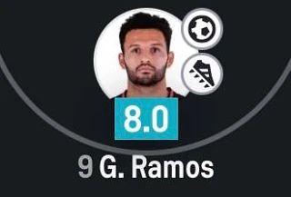 🇵🇹Гонсало Рамуш в прайме