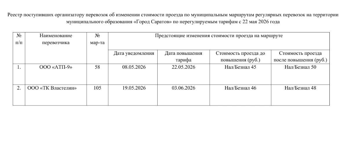 Повышаются тарифы на проезд в автобусных маршрутах № 58 и № 105