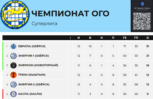 🏆 Открытый чемпионат ОГО по футзалу 2025-2026 🏆