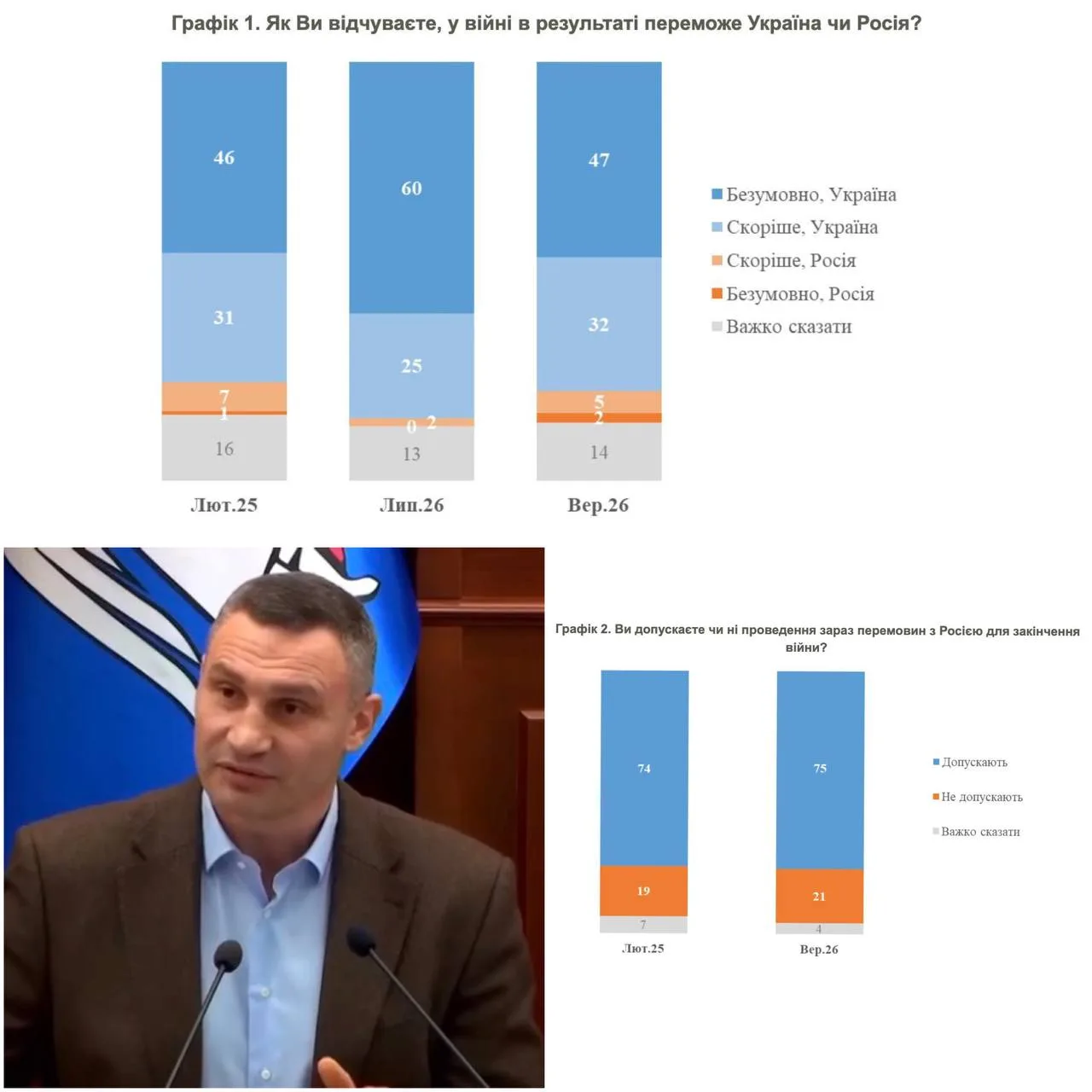 ⚡️ Зима близко, а бюджет на укрытия для Киева распилен и поделен