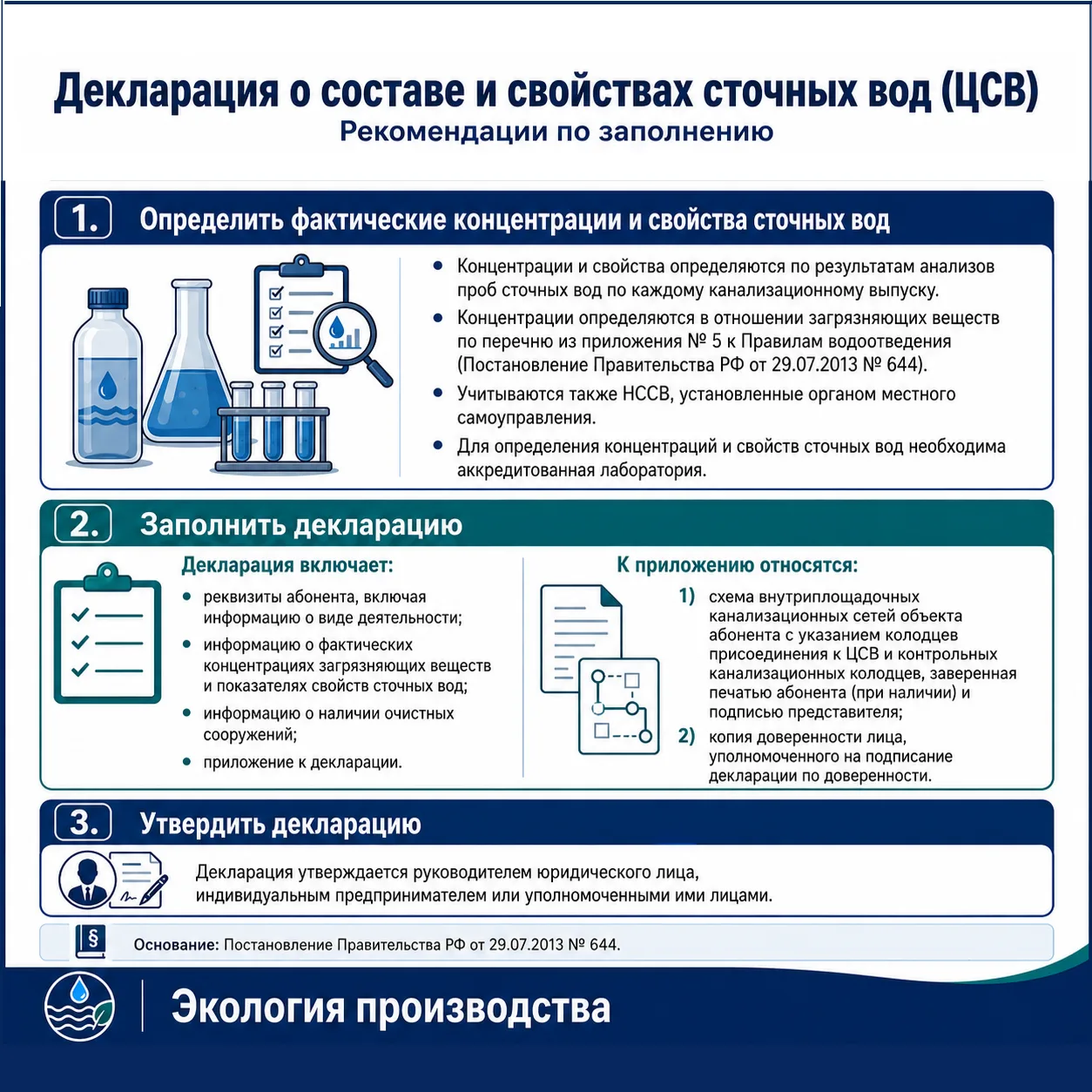 📌 Декларация о составе и свойствах сточных вод — важный документ во взаимодействии пре...