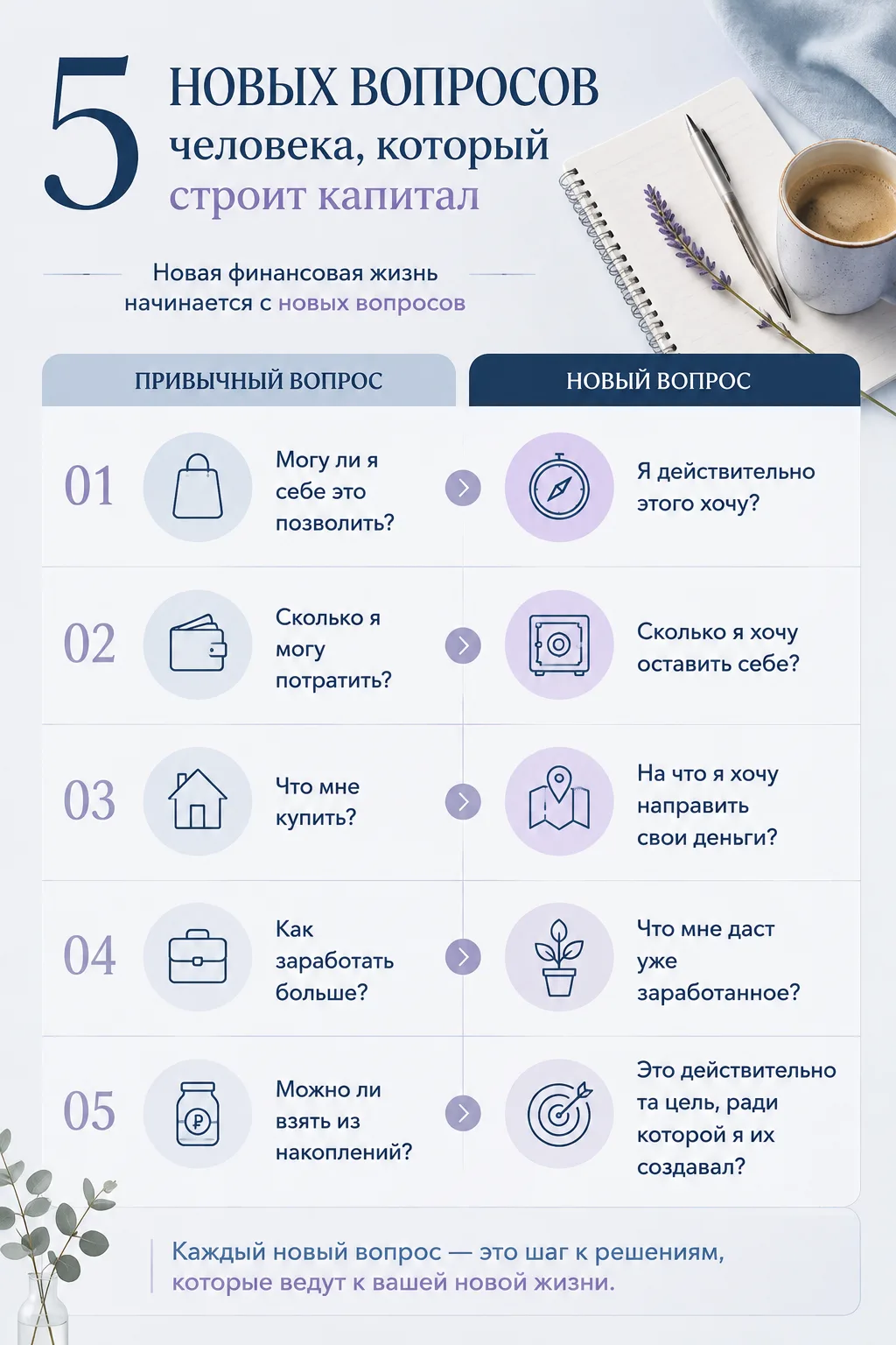 Иногда, чтобы начать по-другому обращаться с деньгами, не нужны новые знания.