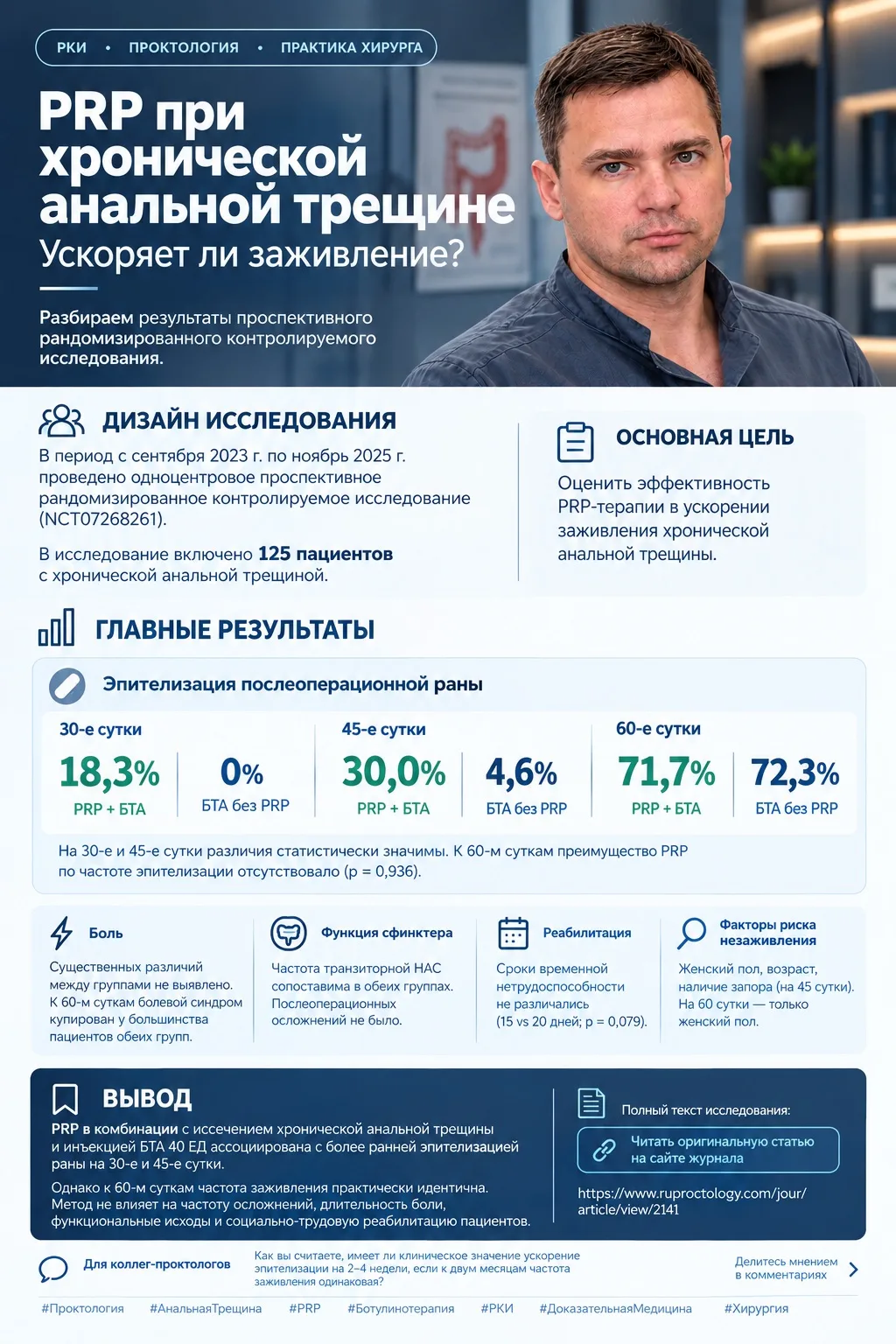 Выкладываю результаты по эффективности PRP-терапии, в посте все очень хорошо описано, с...
