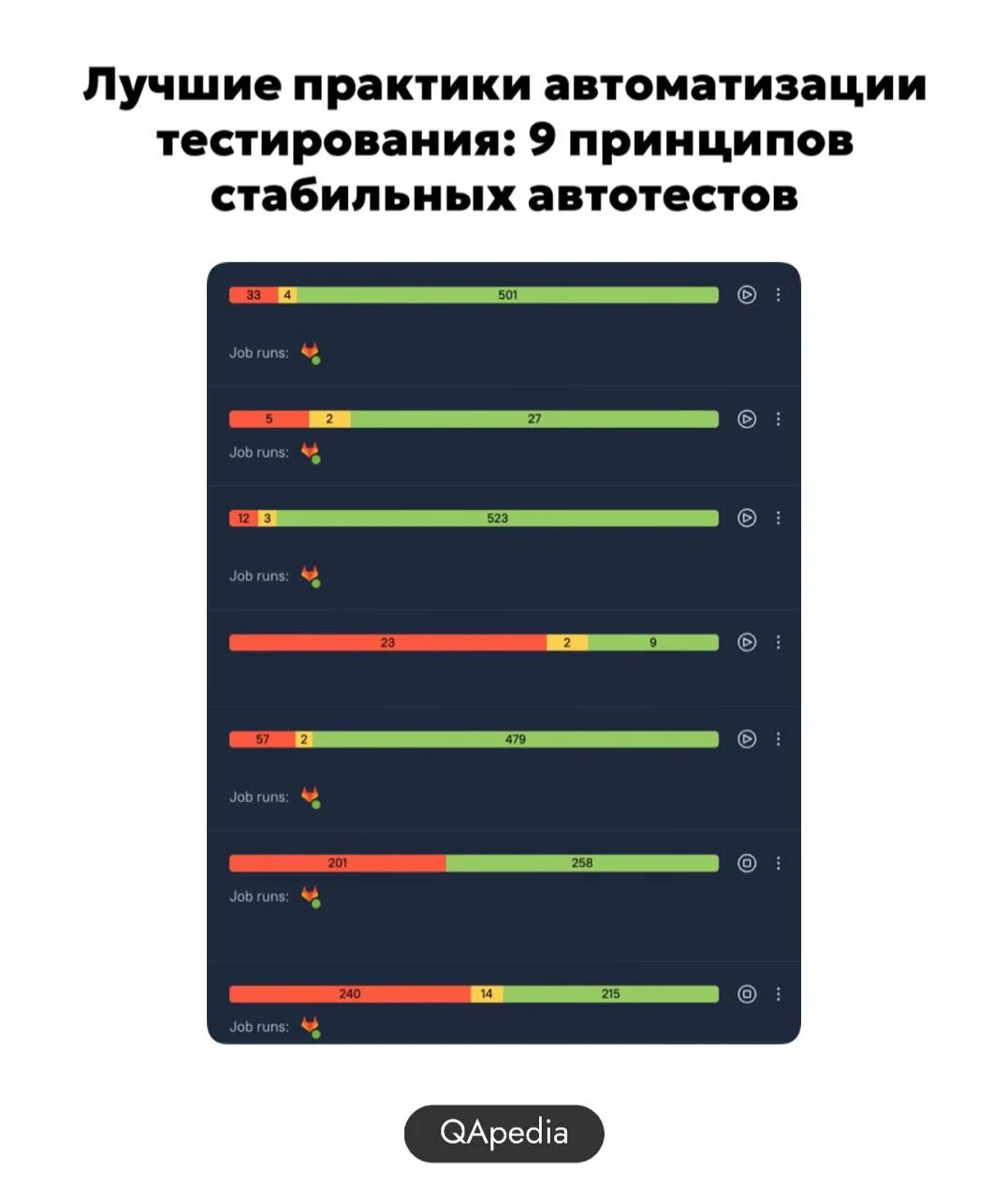 Медиа публикации