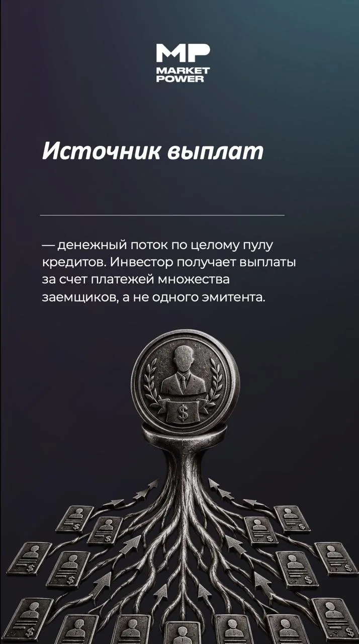 🚀Секьюритизированные облигации: что это и зачем они нужны?
Когда инвестор покупает обычную облигаци