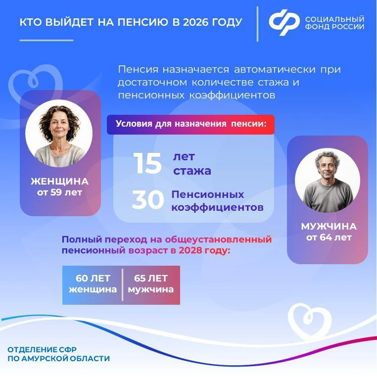 📋 Ключевые условия для назначения пенсии в 2026 году:  • Возраст: женщины — 59 лет, мужчины — 64 год
