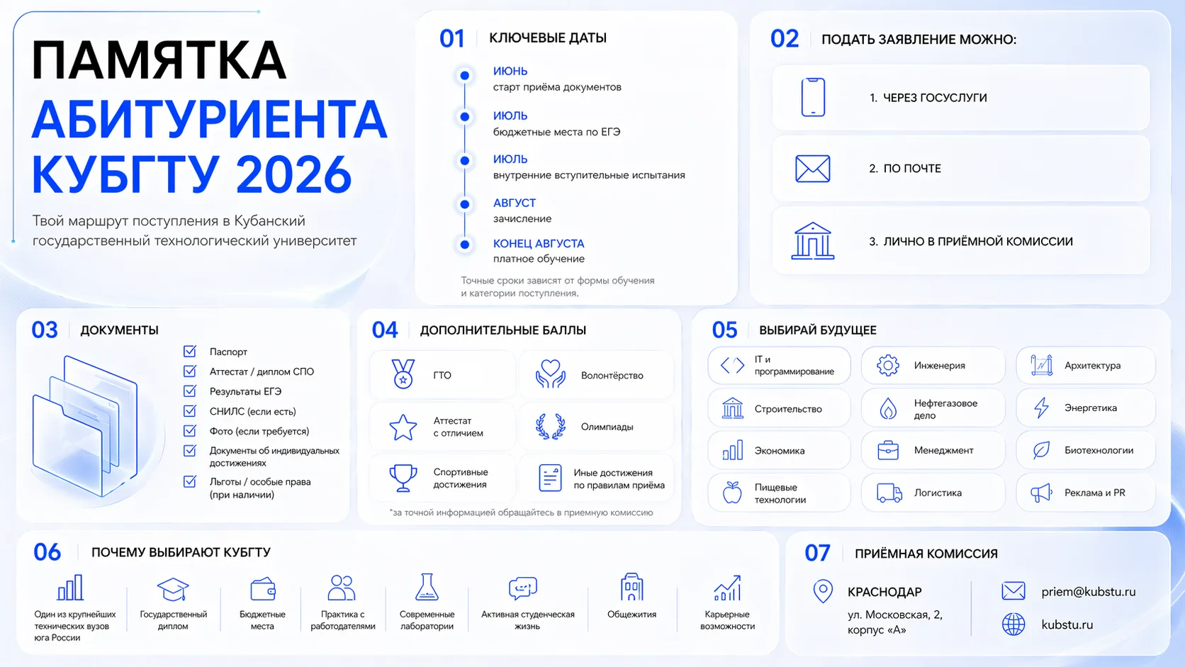 Конечно — вот готовая памятка для абитуриентов Кубанского Политеха 👍🏻