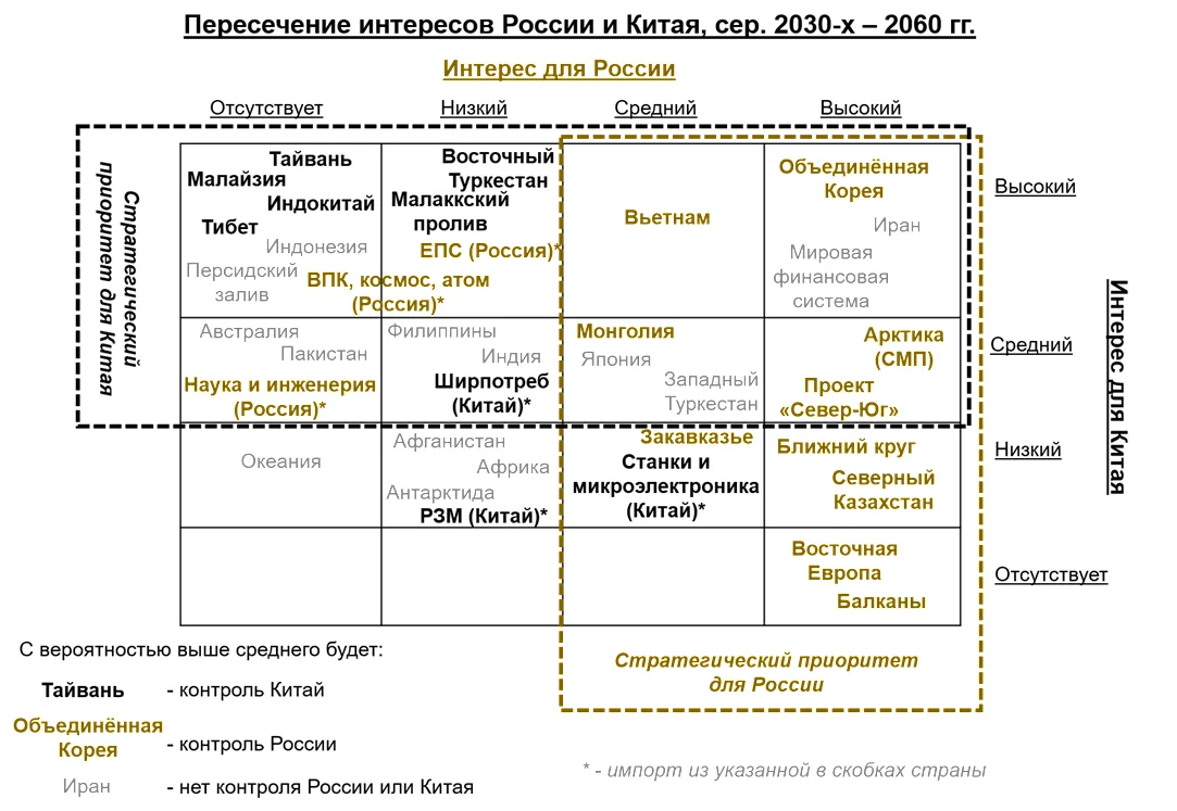 #геостратегия