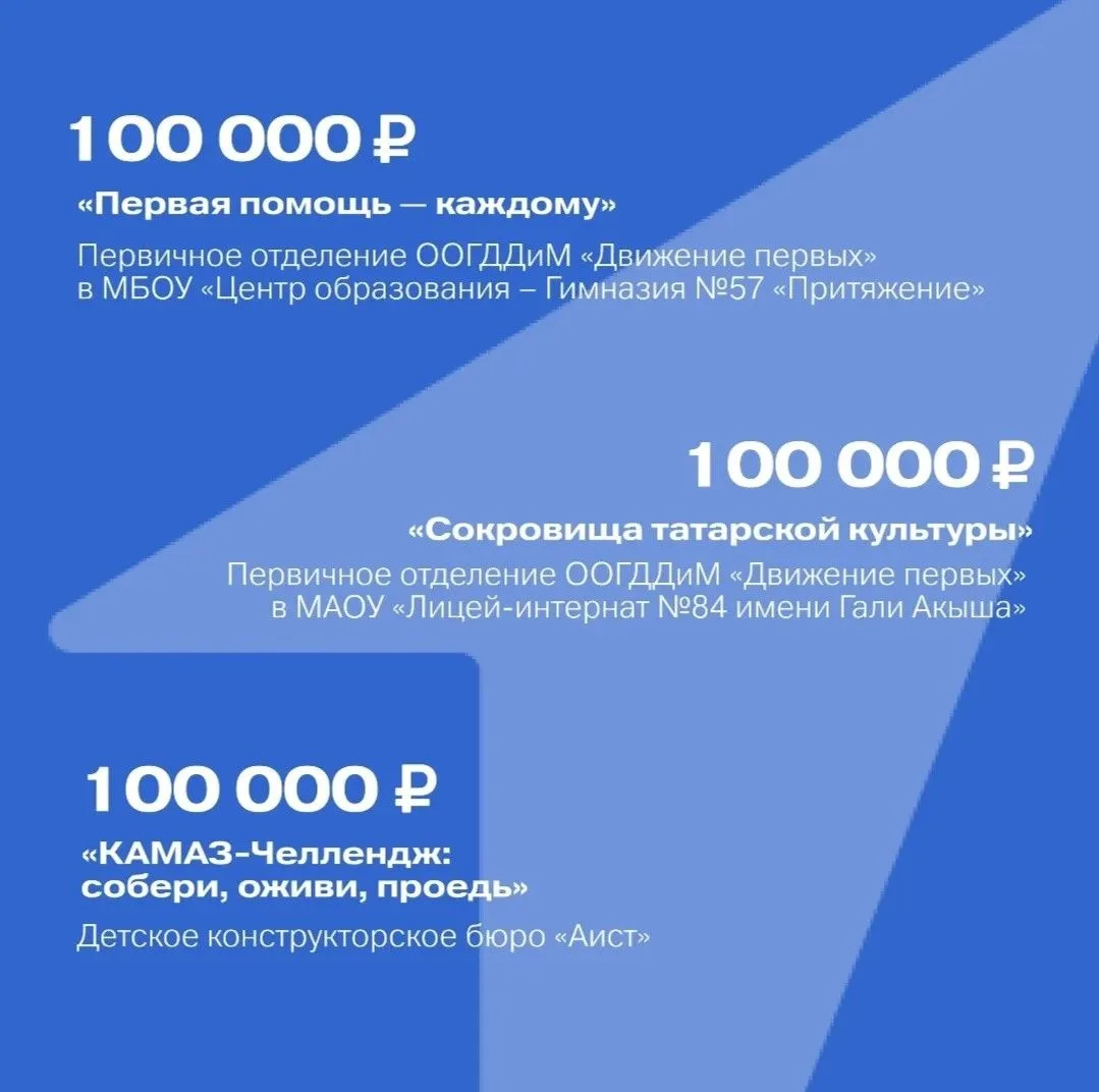 🏆  ГИМНАЗИЯ №57 — В ЧИСЛЕ ЛУЧШИХ! 🏆
В феврале на III Слёте Советов Первых мы узнали о старте конку