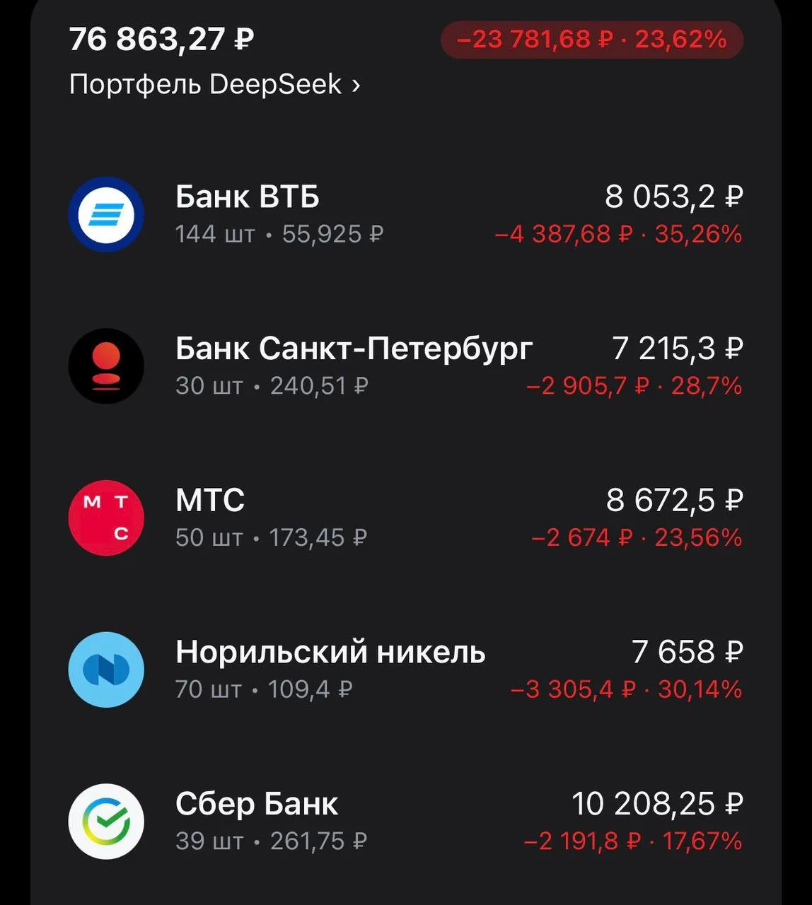 😁 Ну и главная звезда всего проекта - DeepSeek. 

Китайские инвестиционные навыки поражают своей не