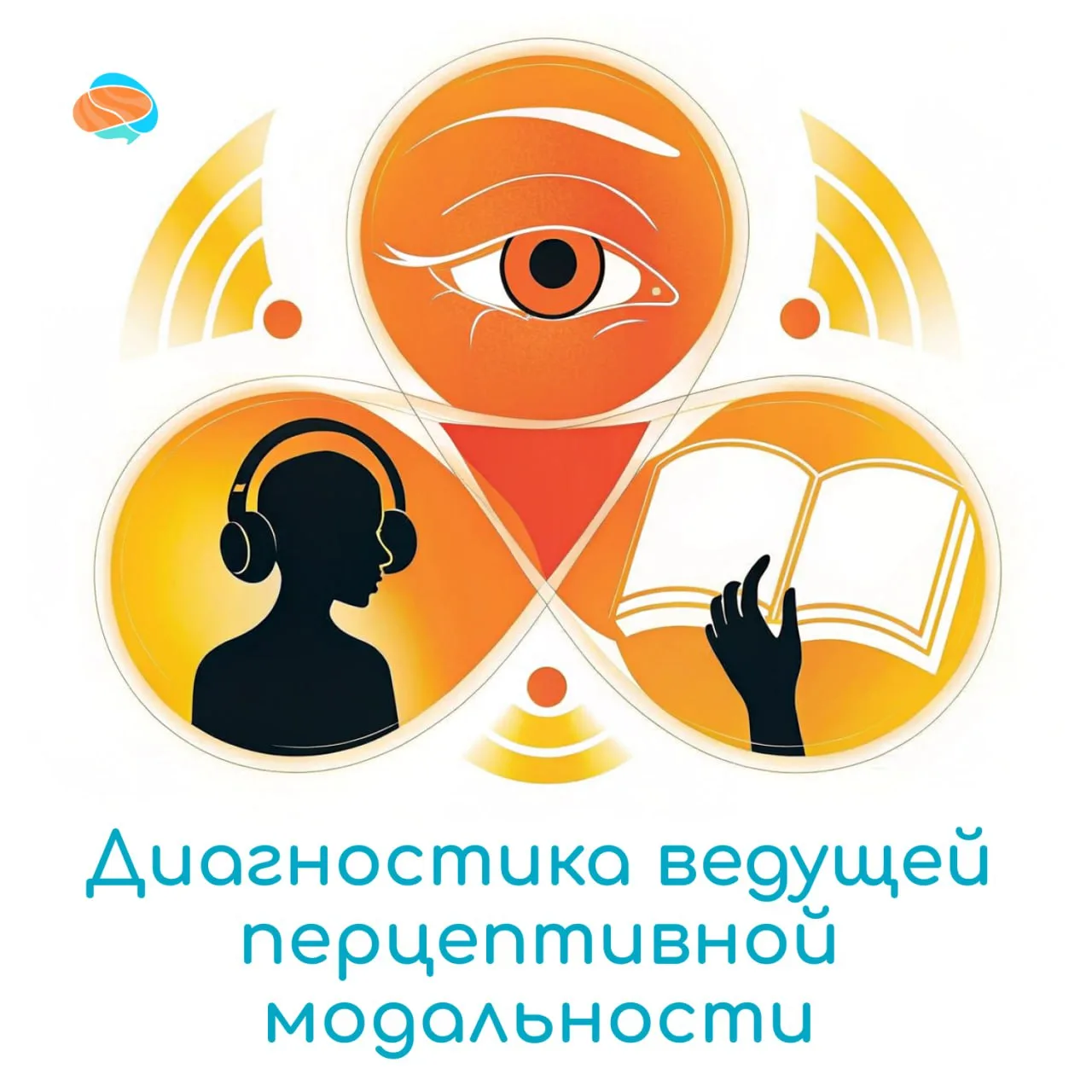 📕👂👀Диагностика ведущей перцептивной модальности — предназначена для определения ведущей репрезент
