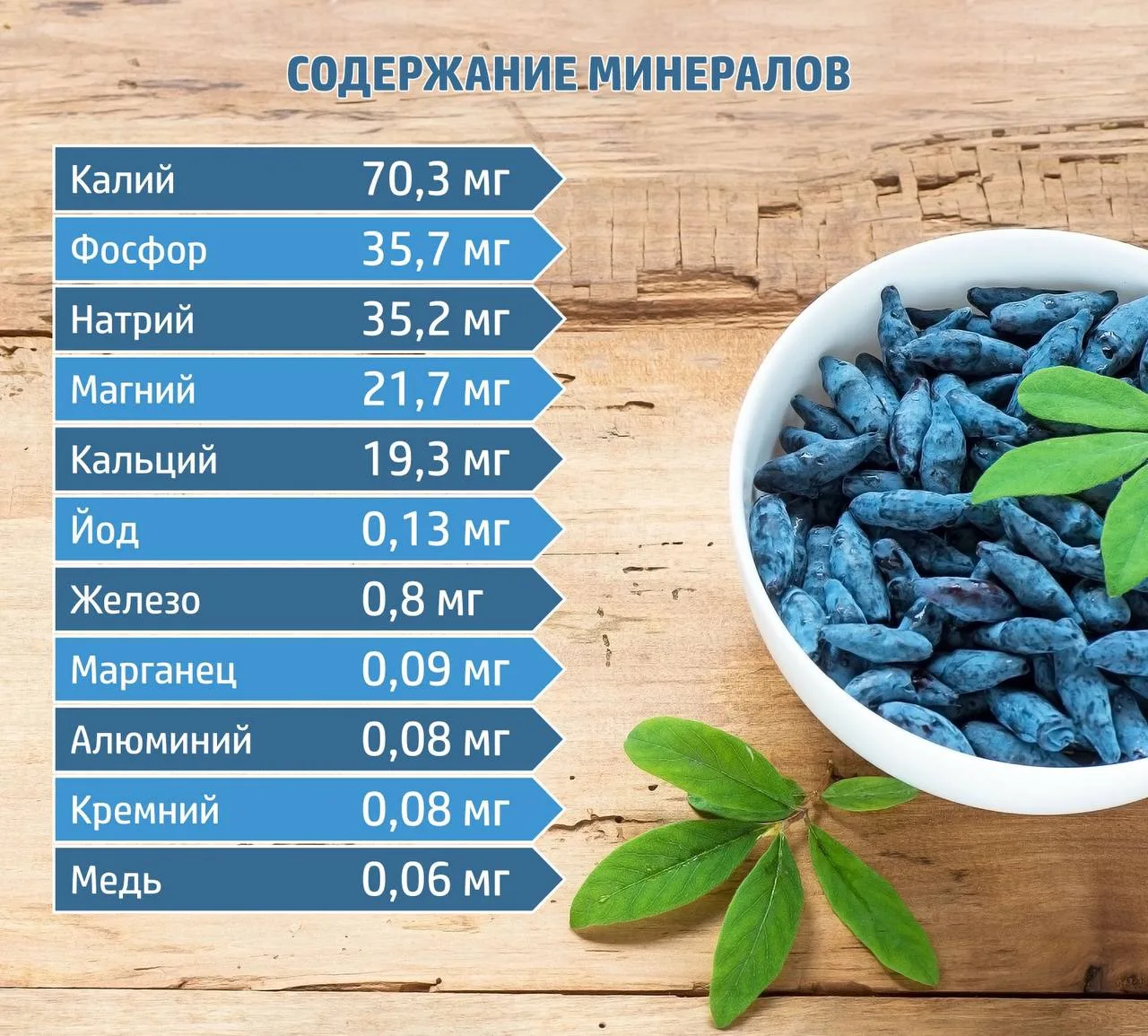 Совершенно верно! Это Жимолость 👍 Вы очень быстро отгадали 😃

Ягода, богатая витаминами, минералам