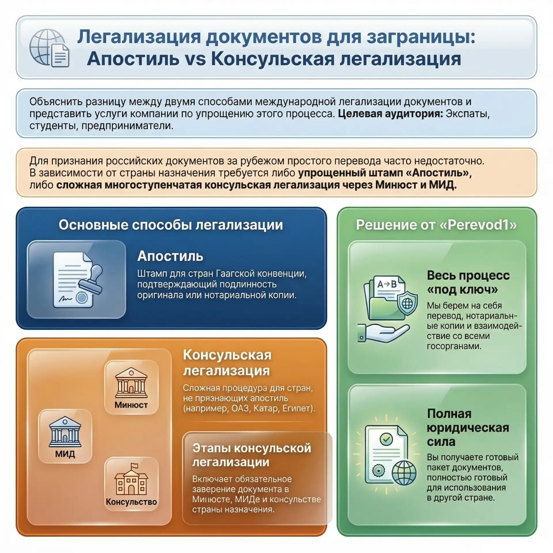 Апостиль и консульская легализация: пошаговая инструкция