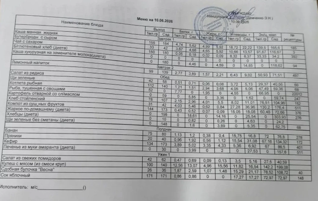 Сегодня в меню 10.06.2026