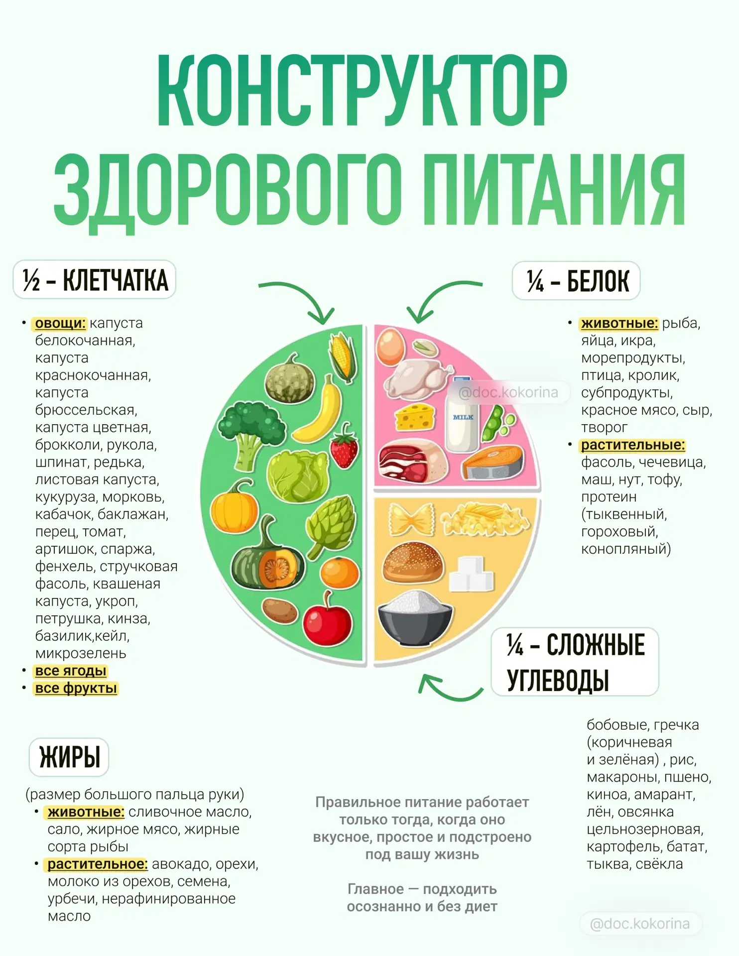 Конструктор здорового полноценного питания