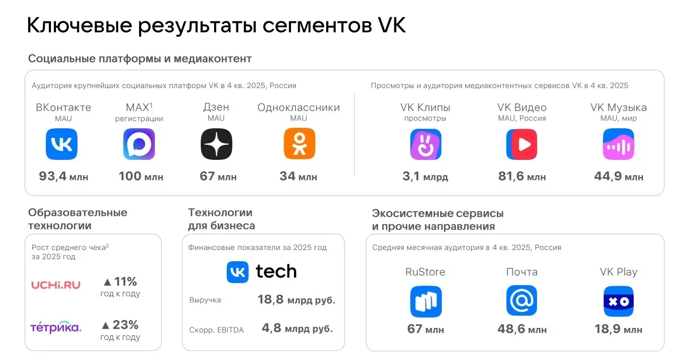 VK: что может стать драйвером роста компании?  🧮 Инфляция стабилизировалась вблизи 6%, что позволяет