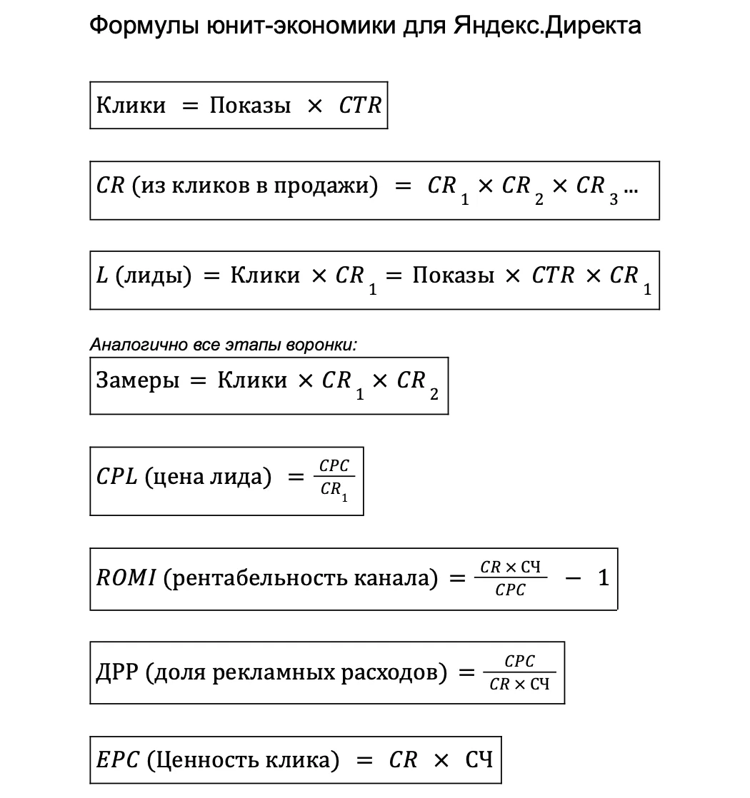 Шпаргалка по юнит-экономике для директолога (есть даже формула качества трафика). Продолжение про пр