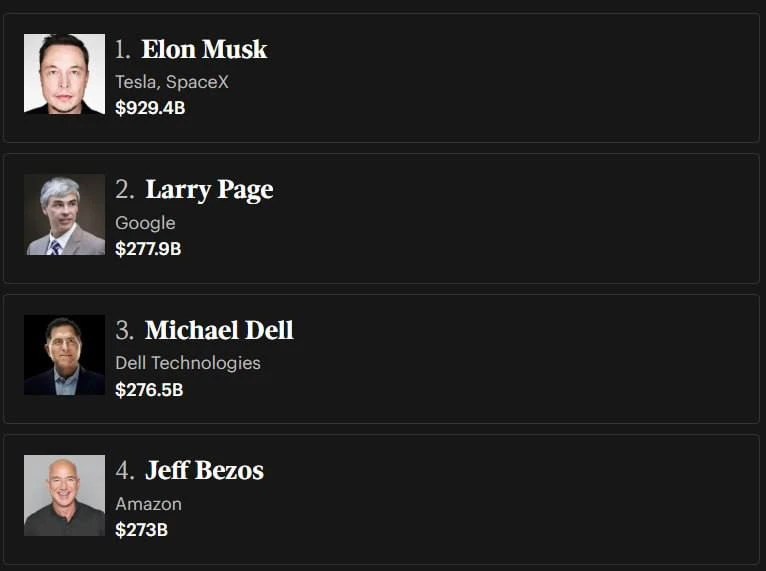 😎 Майкл Делл впервые вошёл в топ-3 богатейших людей мира по версии Forbes, обойдя Джеф...