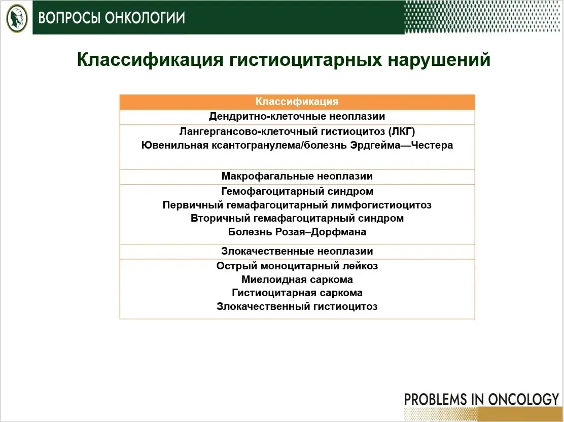 #БлогДетскогоОнколога
 
⚡️Гистиоцитарные, дендритно-клеточные неоплазии. Гистиоцитоз из клеток Ланге