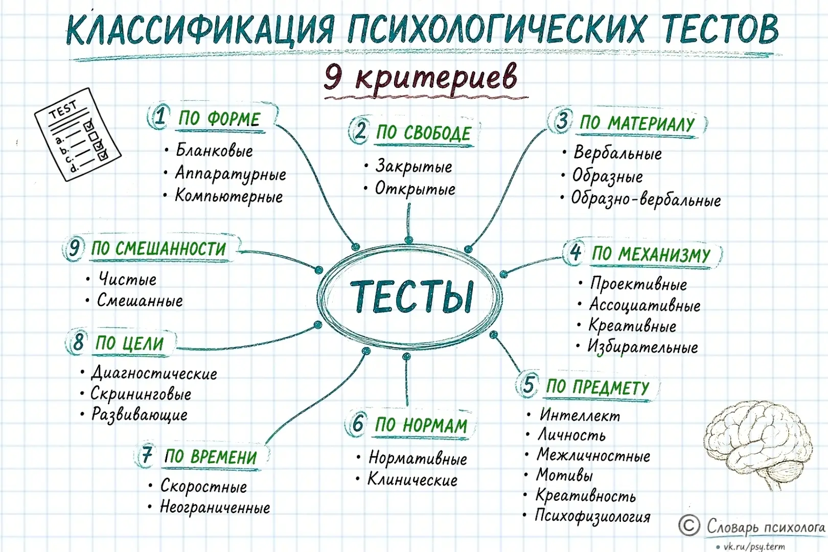 #схемы_term, #t_term