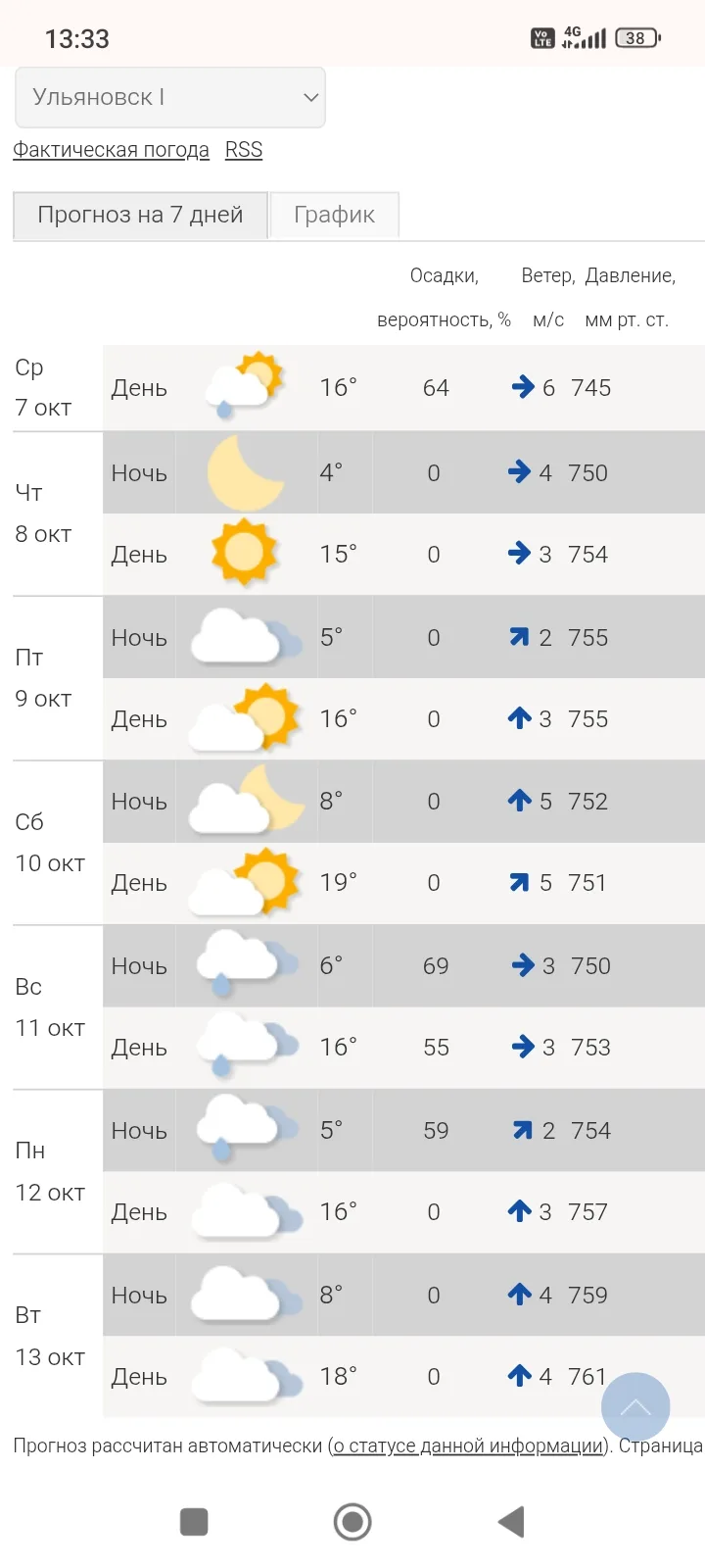 ⚠️ Внимание, жители