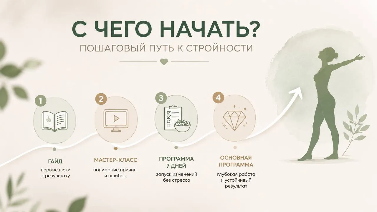 🛑 С ЧЕГО НАЧАТЬ❓❓❓