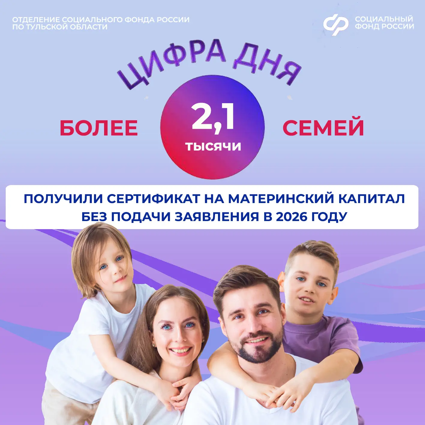 💯В эфире рубрика «Цифра дня».

❤️Более 2,1 тысячи семей в Тульской области получили сертификаты на 