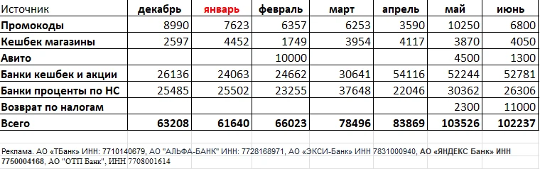 20 карт в одни руки