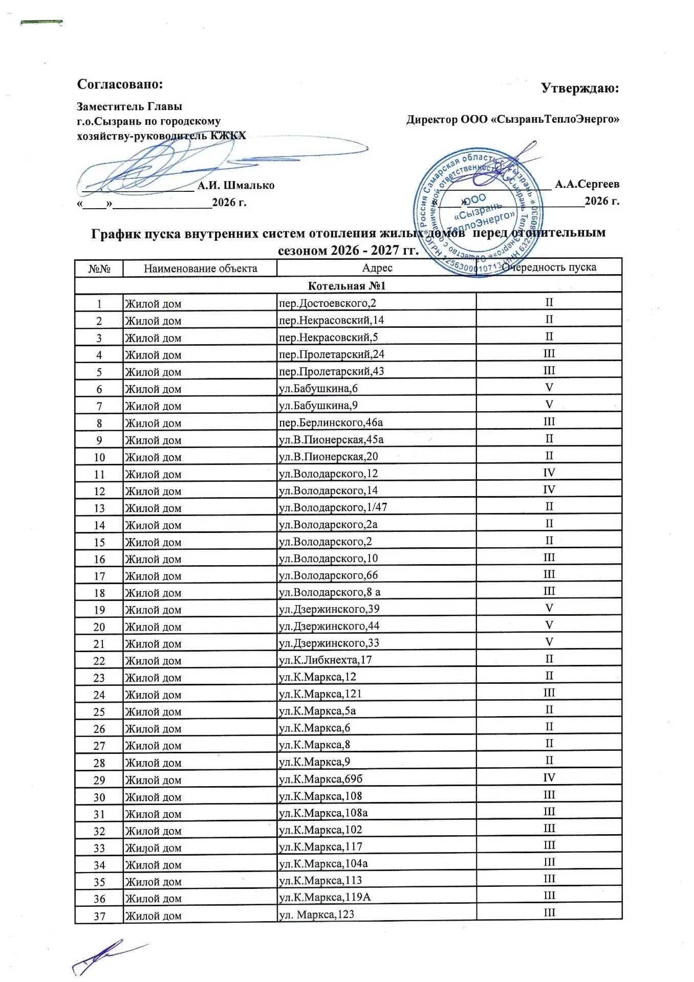 Графики подачи коммунальной услуги по теплоснабжению  ресурсоснабжающей организацией  О...
