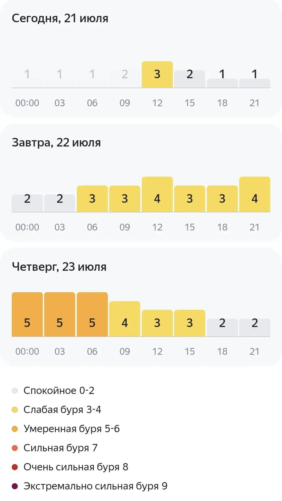 💊Магнитные бури усилятся к середине недели