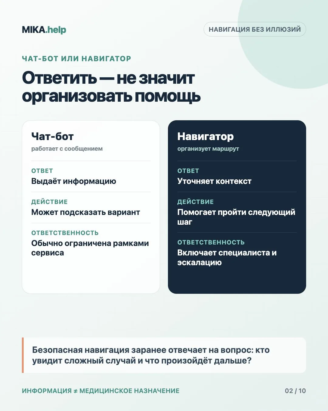 Чат-бот или навигатор?