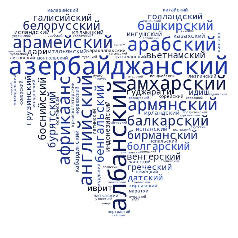 Языки перевода