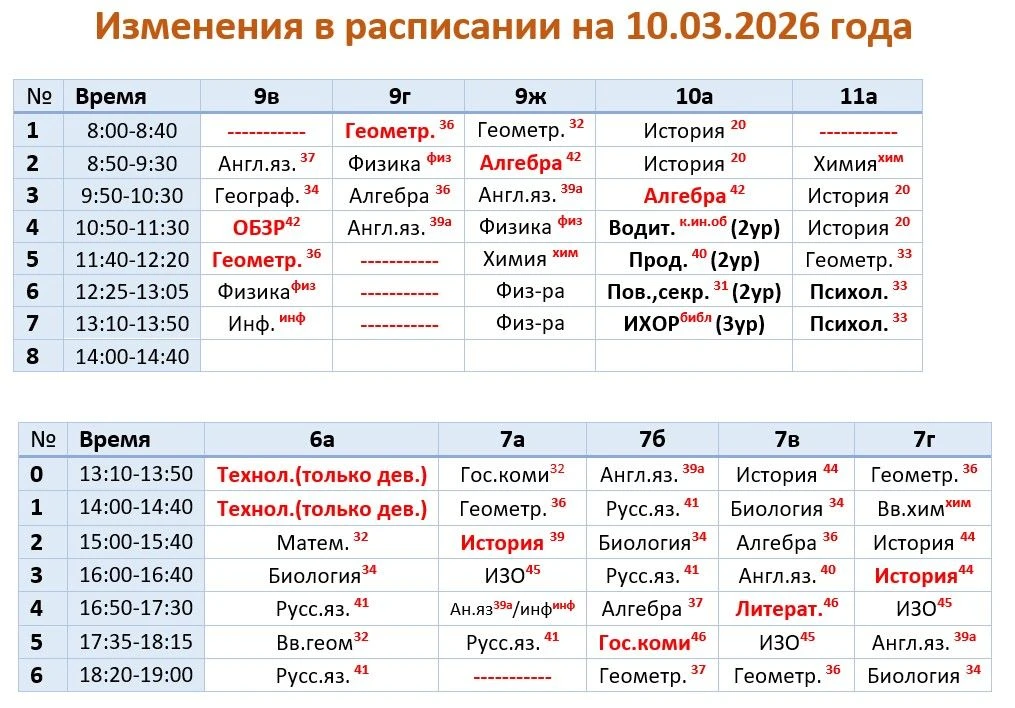 Изменения на 10.03