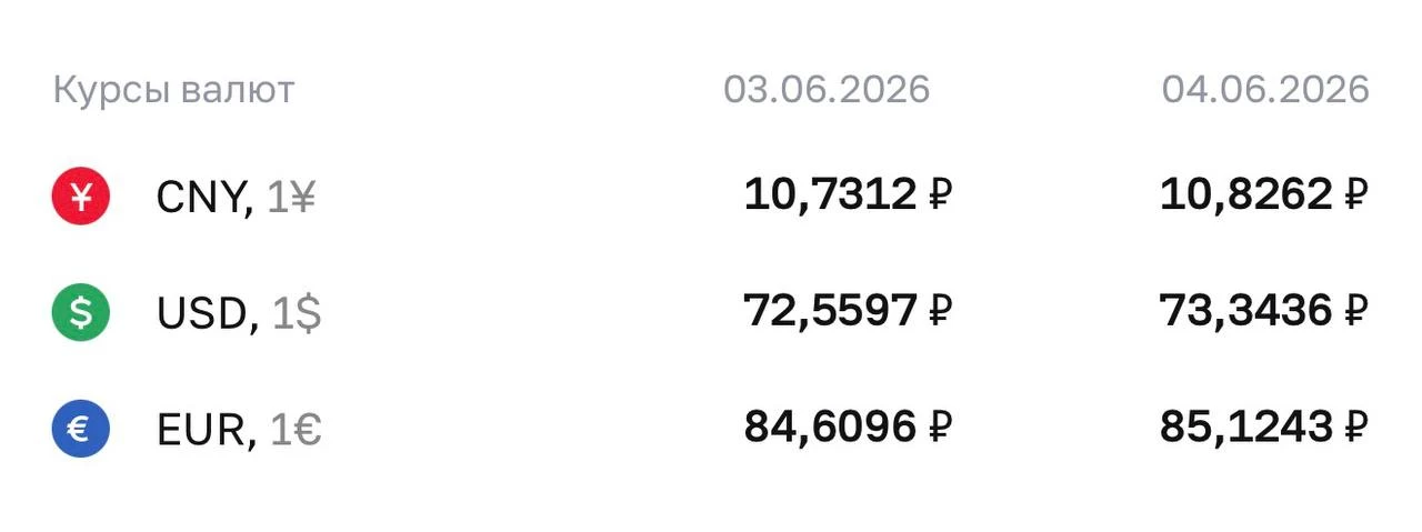 Курс валюты на завтра