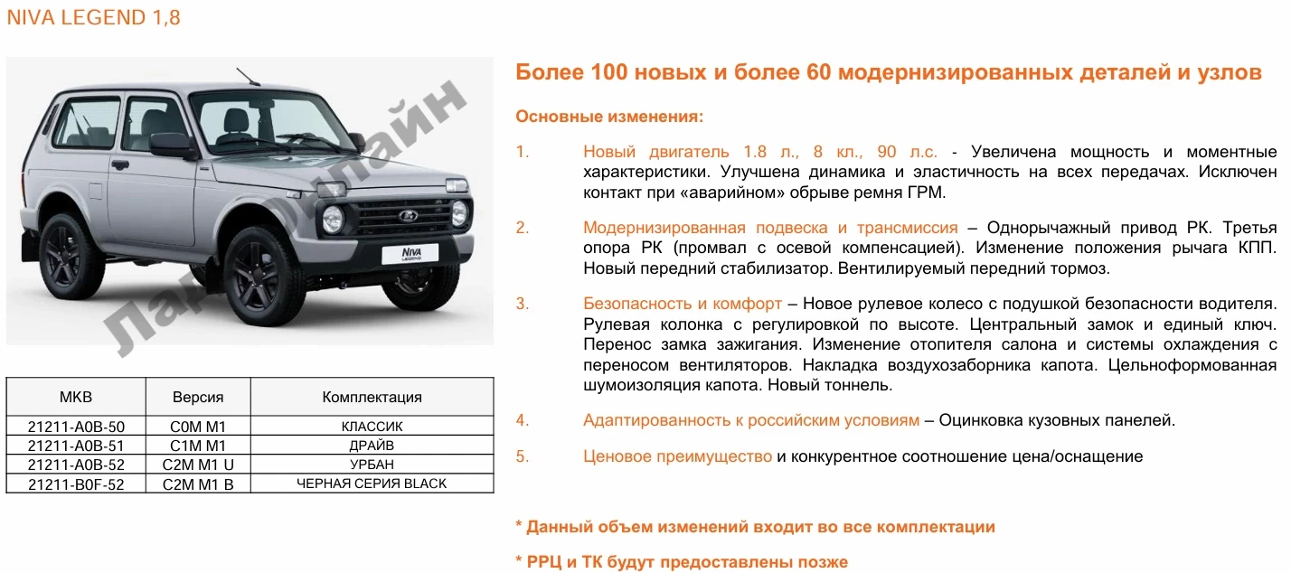 КОГДА LADA NIVA LEGEND ПОЛУЧИТ ОБНОВЛЕНИЯ В 2026 ГОДУ, НОВЫЕ ПОДРОБНОСТИ

Обновленная Lada Niva Lege