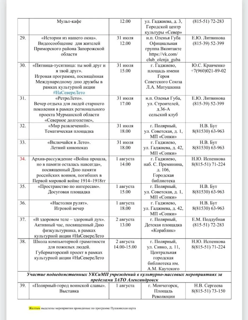 Медиа публикации