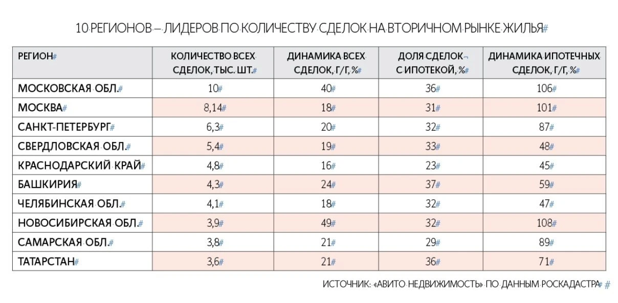 Спрос на квартиры в готовых домах достиг рекорда.