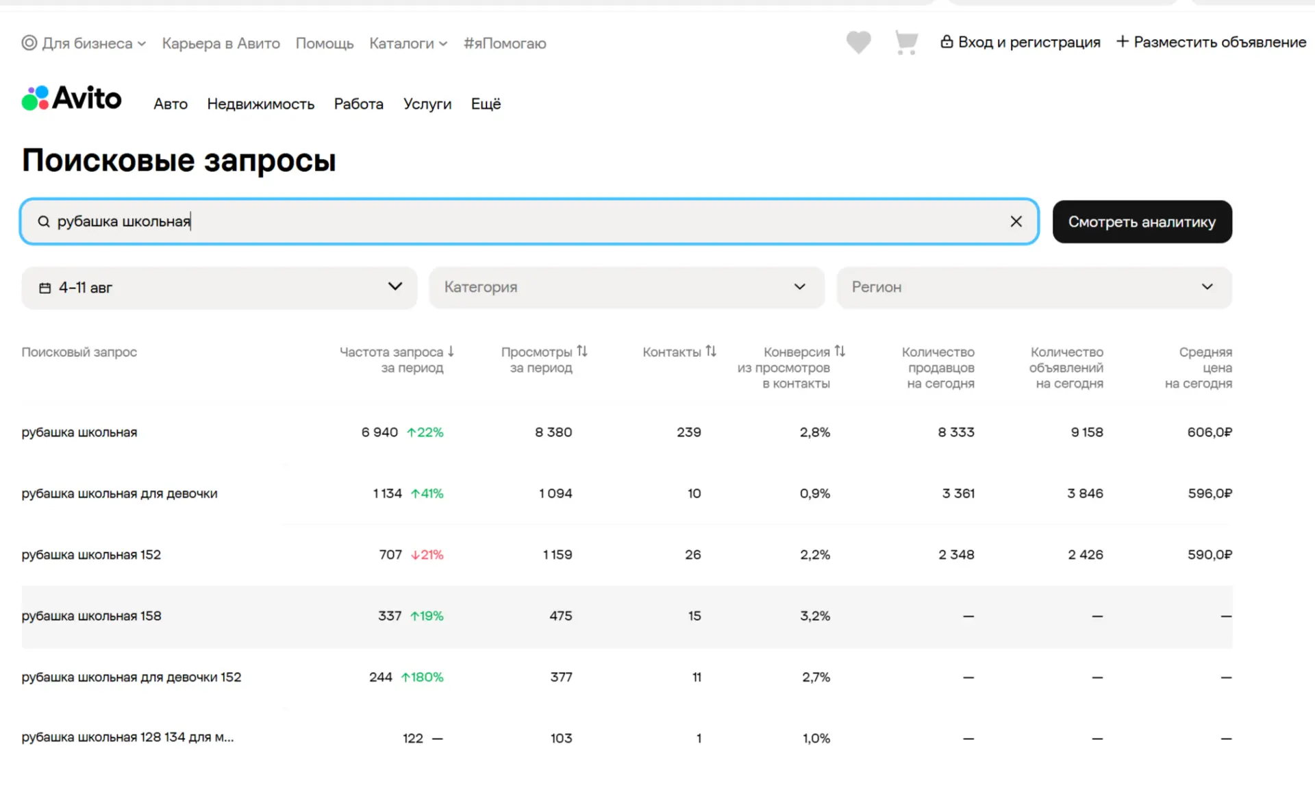 Поисковые запросы Авито доступны, даже если у вас нет «Аналитики спроса»