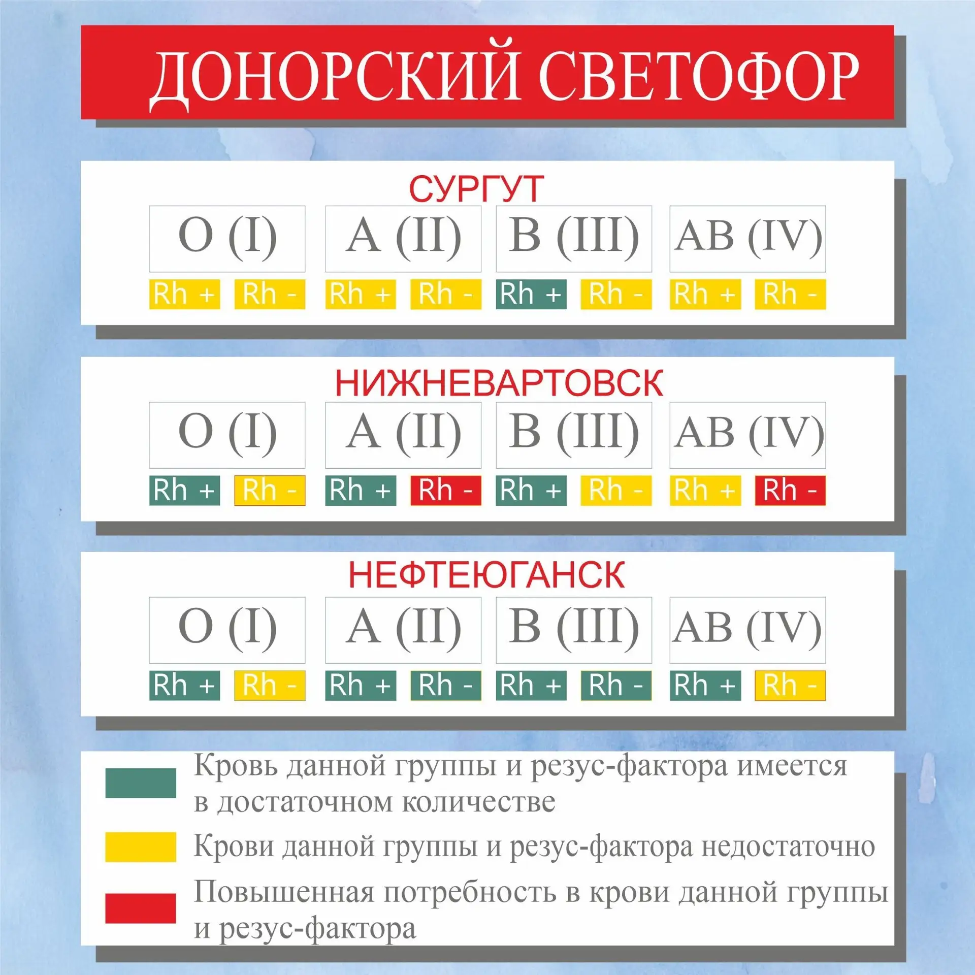 ДОНОРСКИЙ СВЕТОФОР НА 11 июня

На донацию необходимо предварительно записаться по телефонам регистра