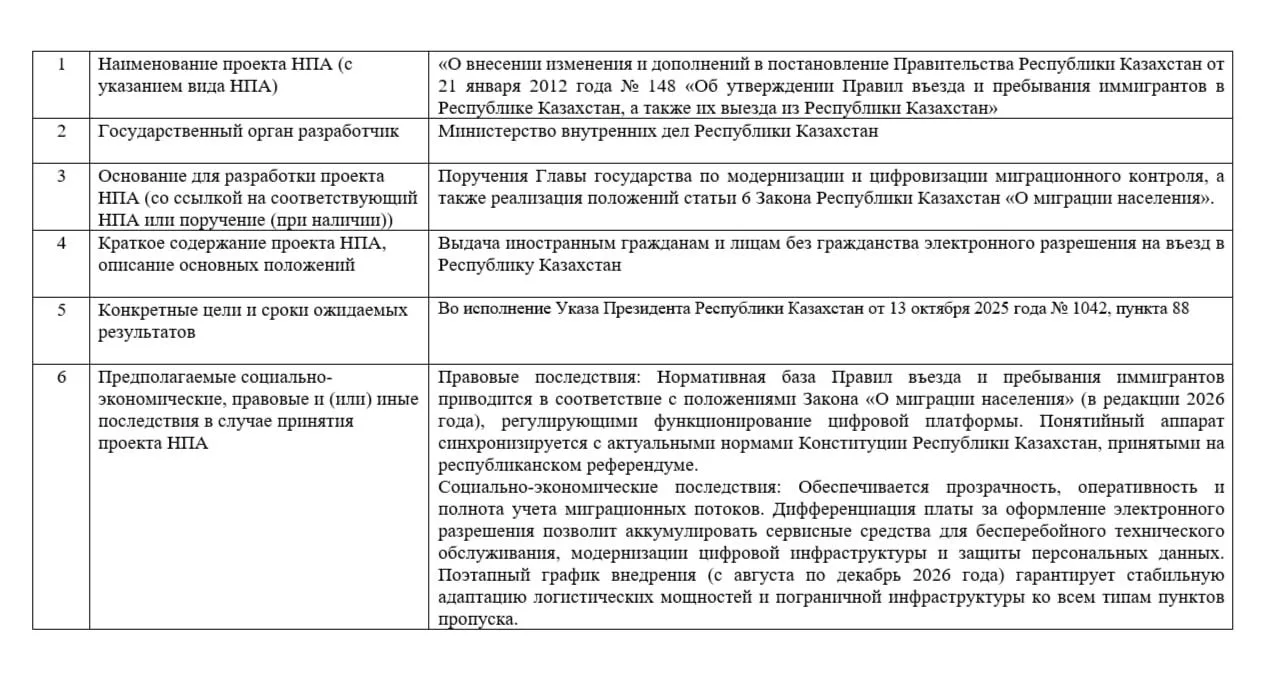 🇰🇿 Платный въезд в Казахстан для иностранцев могут ввести в 2027 году, следует из про...