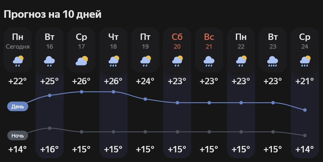 В Екатеринбурге продолжат идти дожди

Кратковременные дожди и грозы продолжатся из-за устойчивости ц