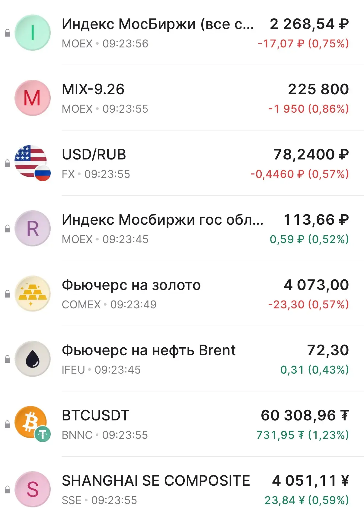 Изображение 1 к публикации «Евгений Милушков | Cash инвестиции»