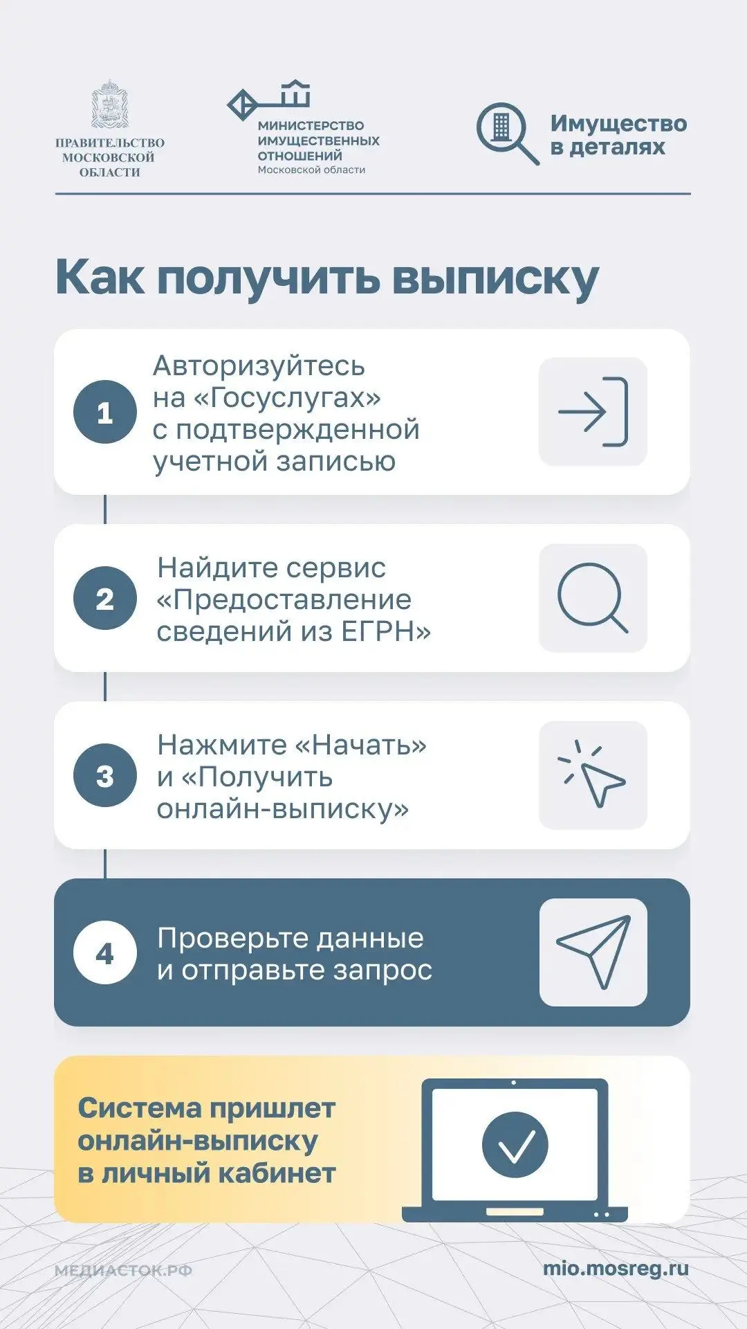 Выписка из ЕГРН: ваш главный документ на недвижимость. Для чего она необходима и как ее...