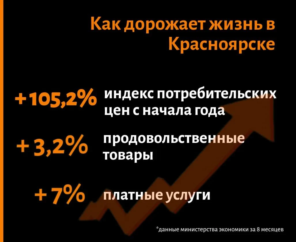 О чем говорят цифры?