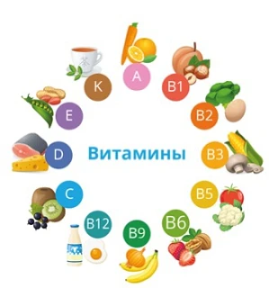 🌿 Лето = супермаркет витаминов бесплатно

Забудьте про БАДы на месяц. Самый лучший аптекарь — это г