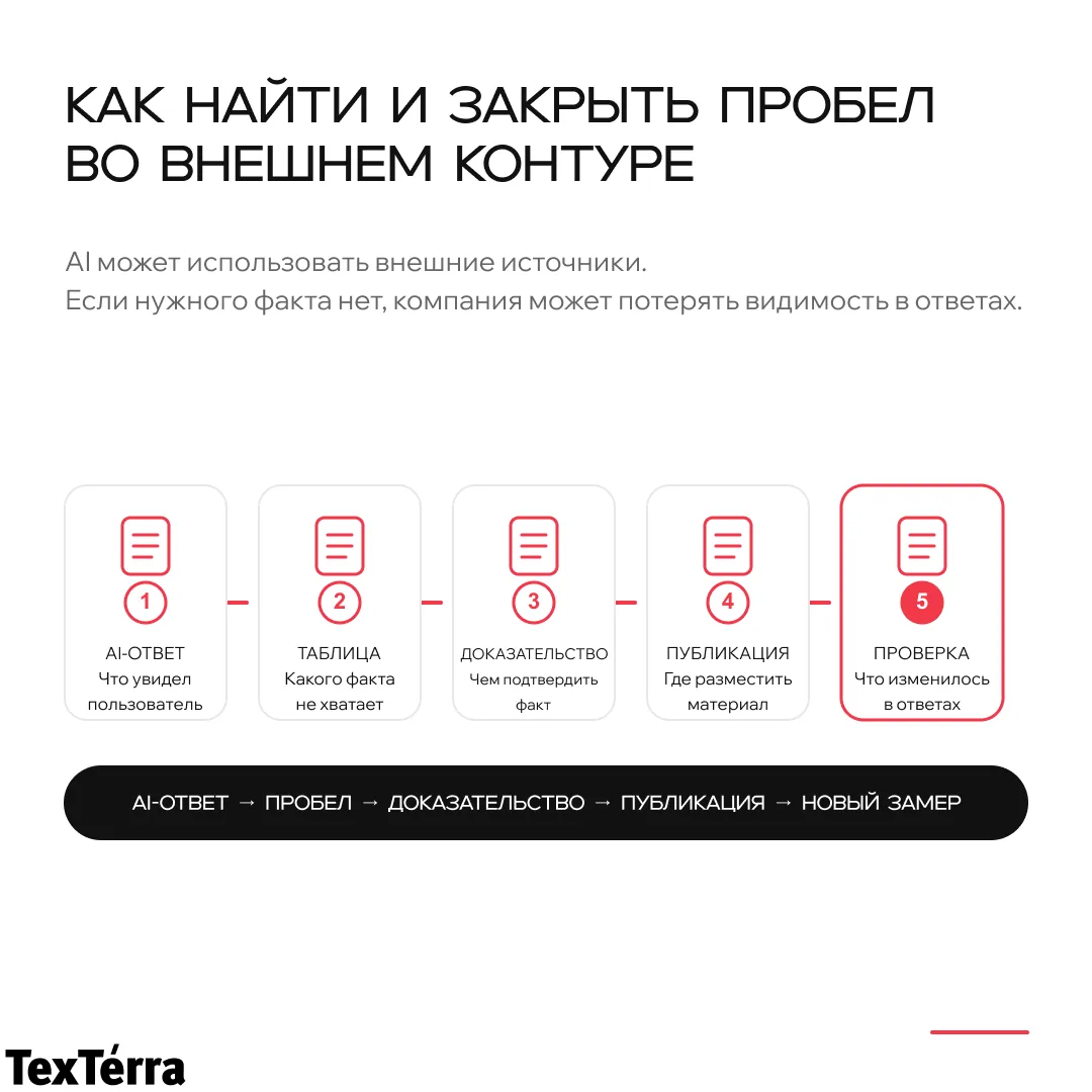 ⚡️ В AI-ответах не хватает важного факта о компании: как закрыть пробел
