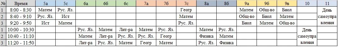 Медиа публикации