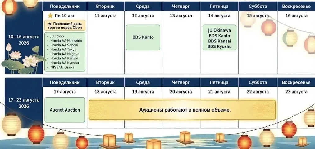 График работы аукционов Японии на Обон.
